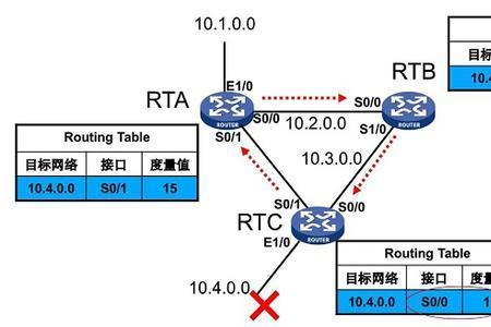 塑料rip是什么意思