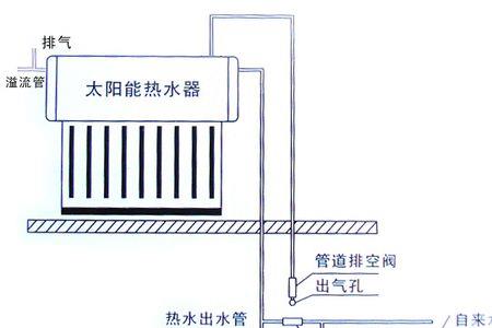 太阳能热水器冷热水管分开装法