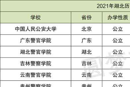 湖北警官学院为什么分那么低