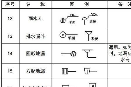 cad起止符号是什么意思