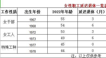 2022安徽省延迟退休最新消息