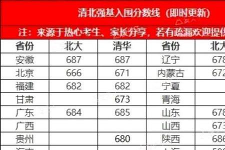 北京过了本科线就能上本科吗