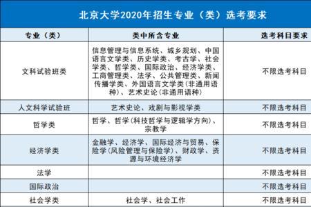 辽宁师范大学选科要求