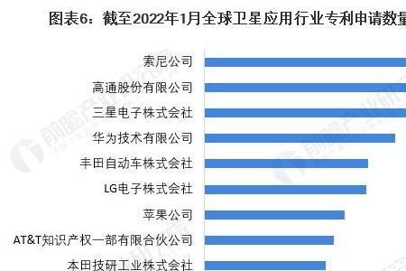 6+1行业指什么