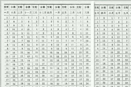 母牛头一胎预产期是多少天