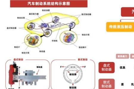 伯特利线控刹车原理