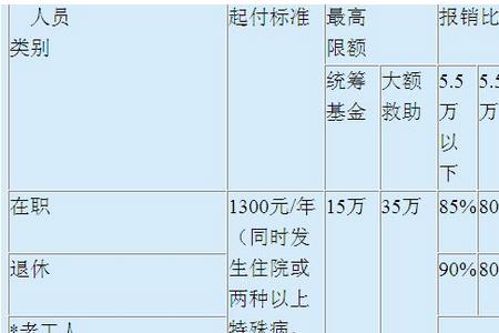 2022年深圳医保在湖南报销比例