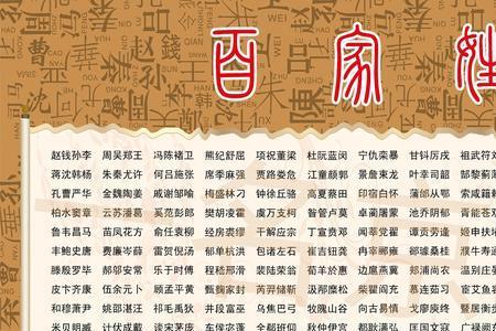 2007年百家姓咸排多少位