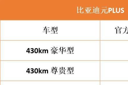比亚迪元plus 经济时速多少
