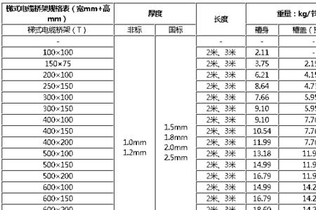 3*120铝电缆规格型号