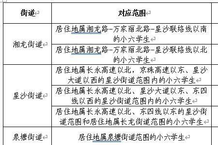 长沙市初中可以转到长沙县么