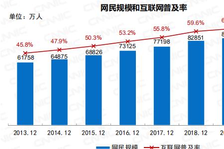 2008年全国网民被评为什么