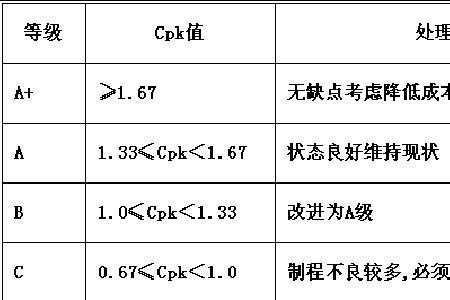 流通合格率计算公式