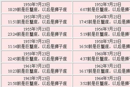 两个星座相差一天有什么区别