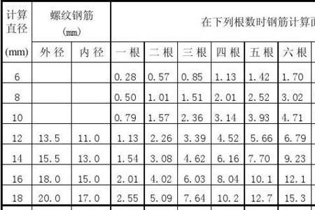 35的螺纹钢理论重量