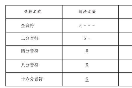 简谱上修饰音是干什么的