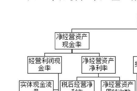 财务管理的原始资料