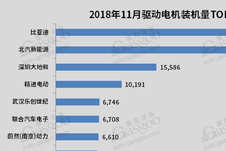 新能源装机量什么意思