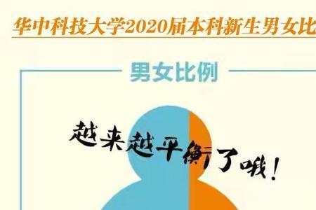 山东工业学院男女比例