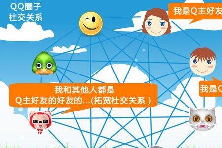 怎么加入江浙沪圈子