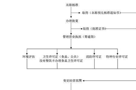 卫生局上门检查流程
