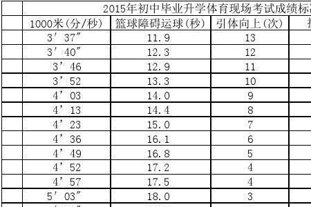 23年高考会考体育吗