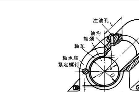 滑动轴承是什么润滑方式
