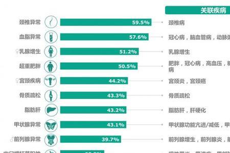 公务员体检b超是当场复检吗