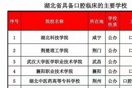 口腔医学单招好还是统考好