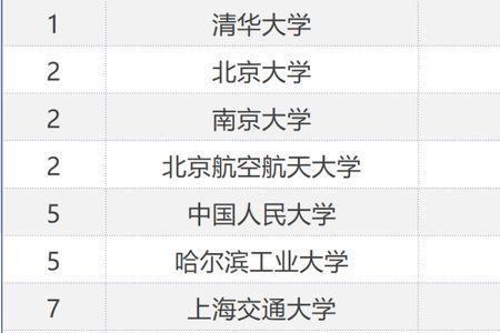 清华与北航的直线距离