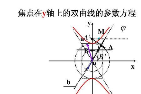 双曲线上的点到焦点的距离之积