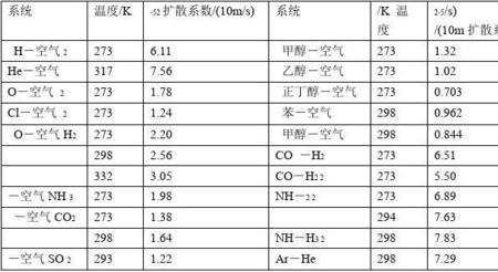 Ba的相对分子质量