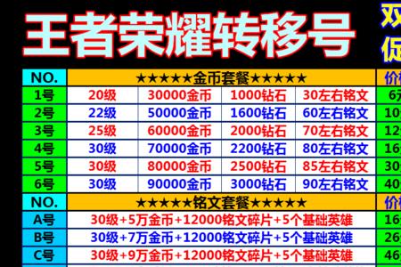 王者荣耀转移后还是原来区吗
