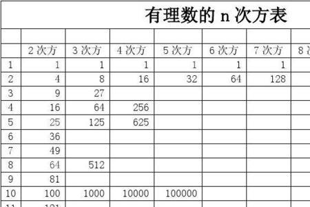 x的立方等于216怎么算