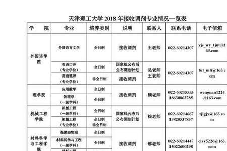 天津大学校内调剂步骤