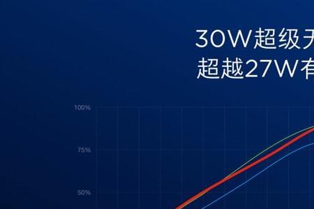 小米9pro充不了电怎么办