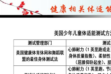体适能app跑步计分规则