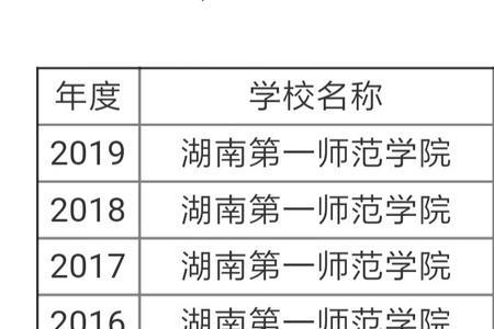 湖南信息学院什么时候升一本