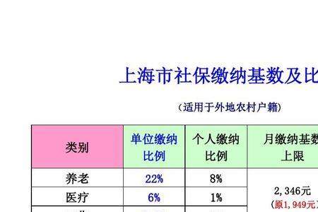 江西赣州公积金基数和比例