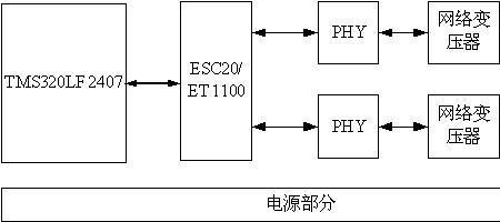 工业以太网通讯原理