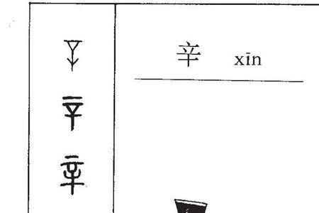 旁边两个辛中间一个瓜是什么字