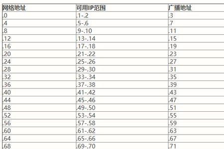 24是什么意思
