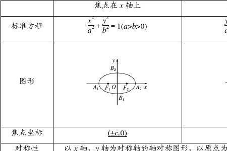 椭圆离心率的特殊公式