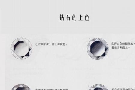 绘画和素面的区别