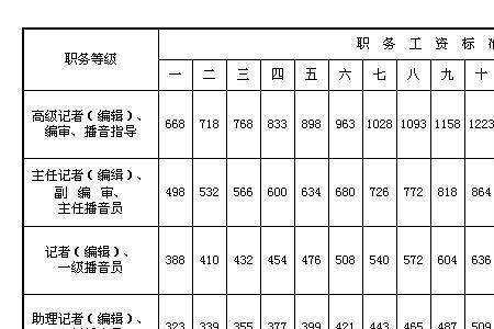 人民银行退休人员工资标准
