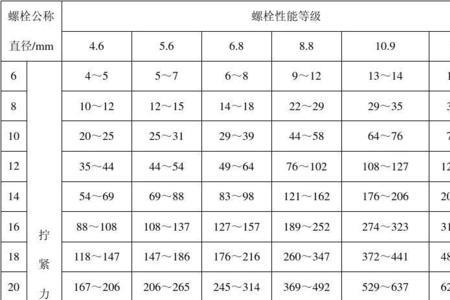 m20螺栓拧紧力矩是多少