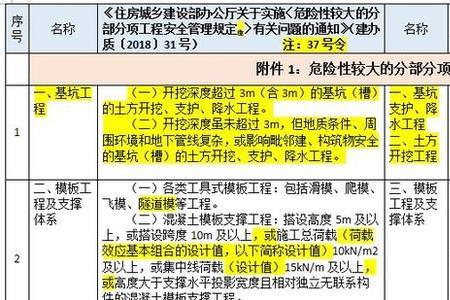 高填方属于危大工程吗