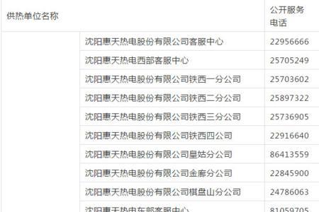 沈阳办理恢复供暖非得本人去吗