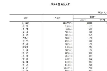 四川加重庆有多少人口