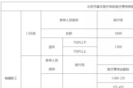 北京儿童城乡医疗保险怎么缴费